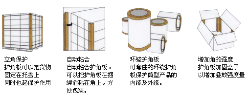 紙護角圖片-新鳳包裝材料廠提供